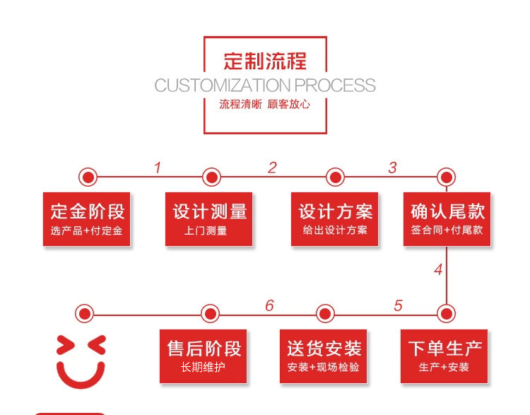 名鎂定制流程
